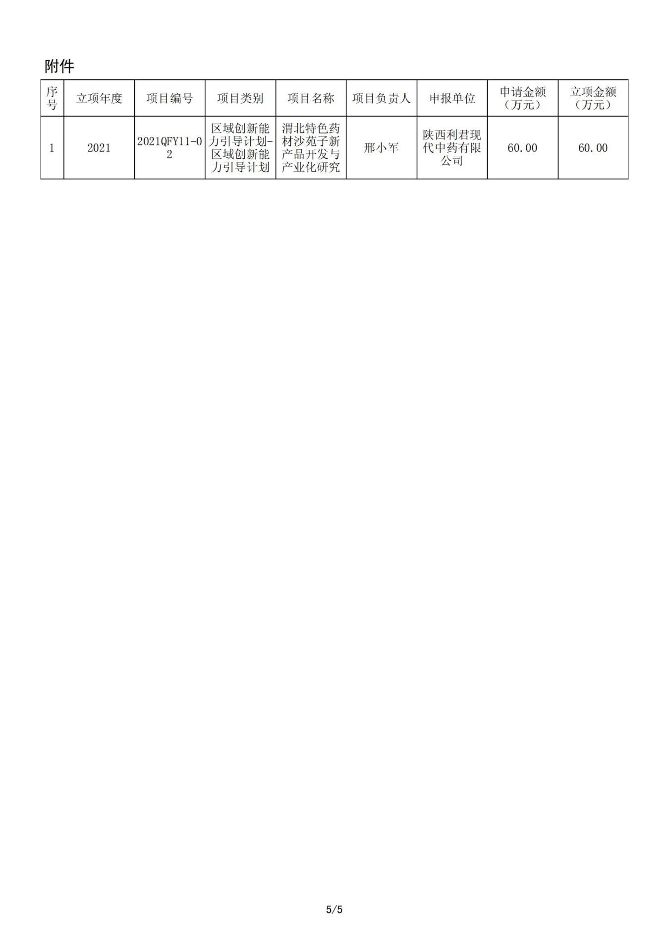 （立項(xiàng)批復(fù)文件）渭北特色藥材沙苑子新產(chǎn)品開發(fā)與產(chǎn)業(yè)化研究項(xiàng)目_04
